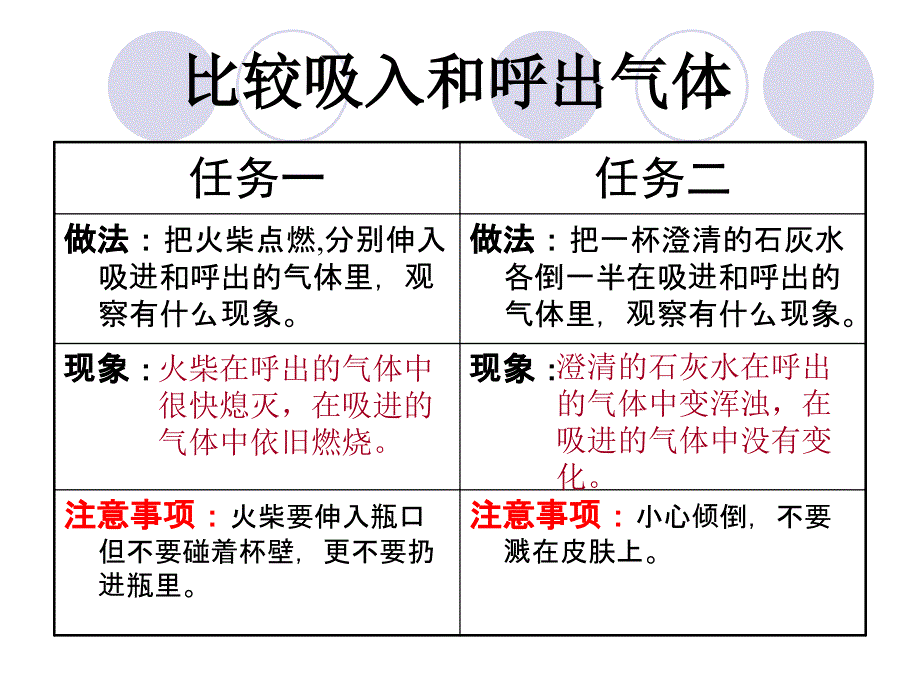 青岛版小学科学《我们的呼吸》课件_第4页