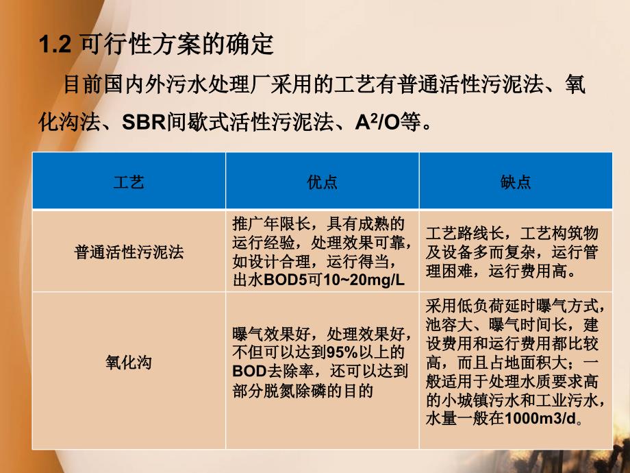 某城镇污水处理厂毕业答辩PPT_第4页