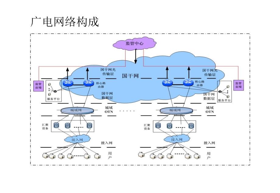 光纤通信讲座8广电双向网改造资料课件_第2页