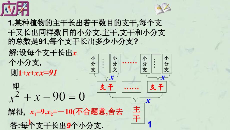 实际问题与一元二次方程第1课时课件_第4页