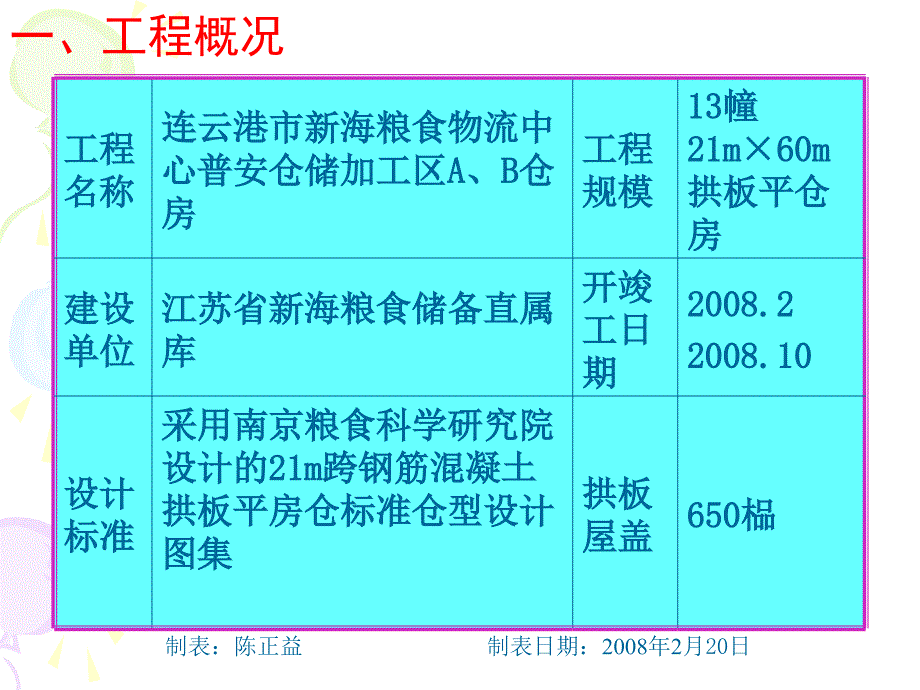 25、先张法预应力拱板粮仓屋盖原位现浇质量控制——南通华荣_第2页