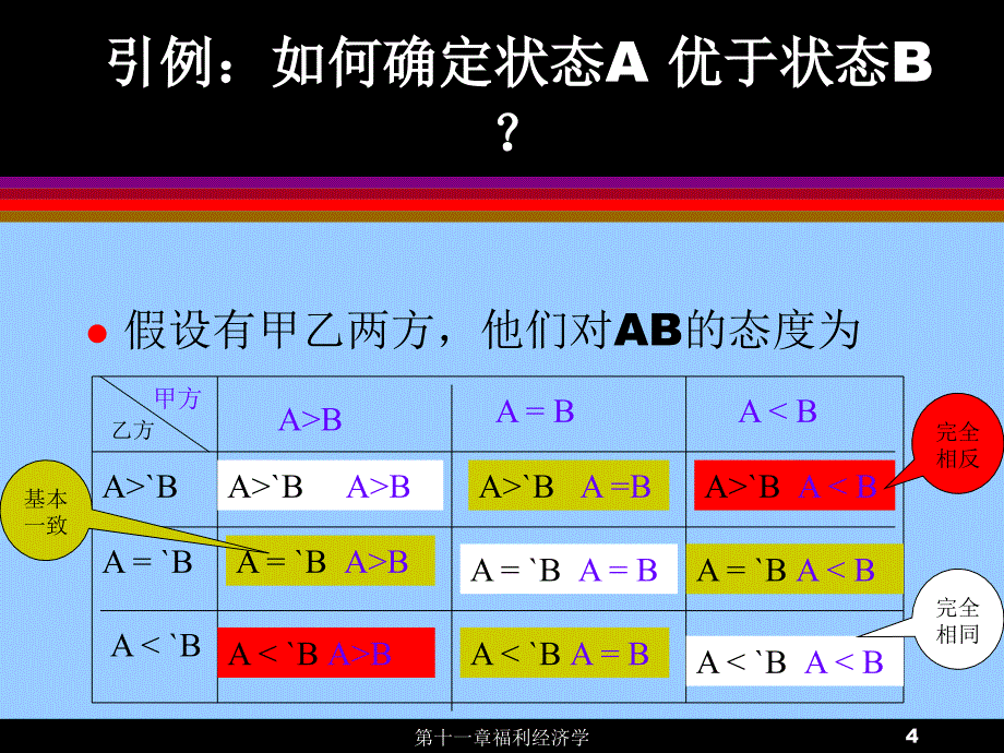 福利经济学课件_第4页