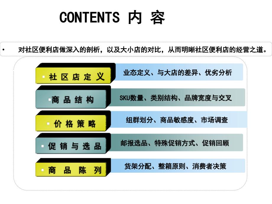 社区店便利店的掘金之道_第4页