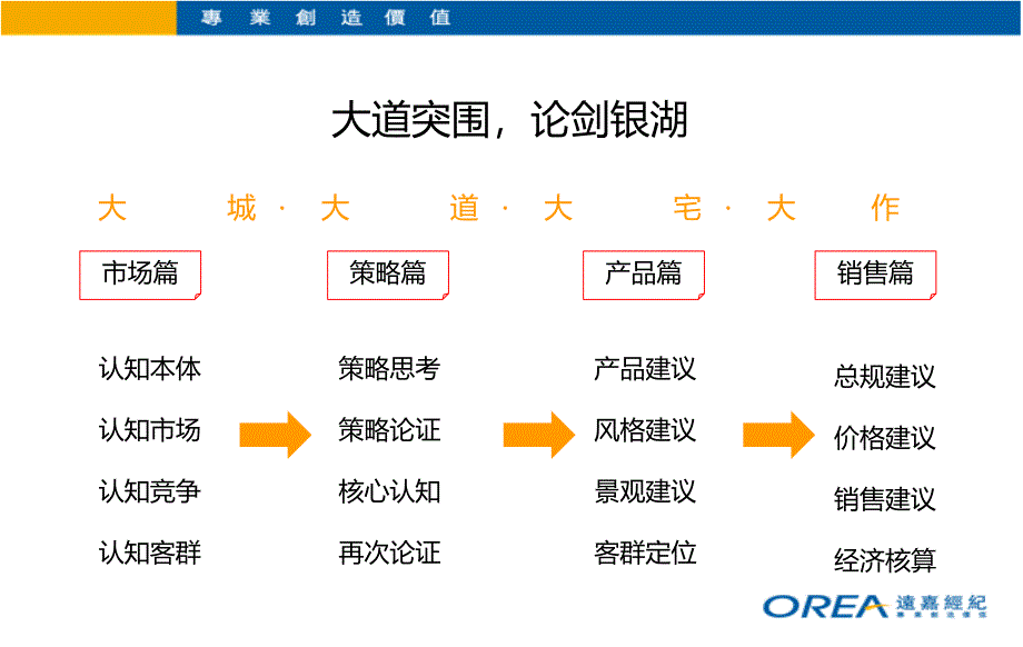 01月16日远洋地产杭州市施家园地块可研报告_第2页