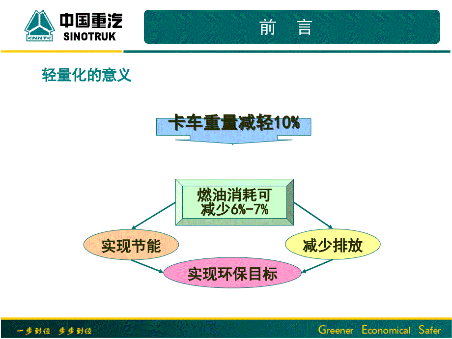 中国重汽汽车轻量化实例介绍.ppt_第3页