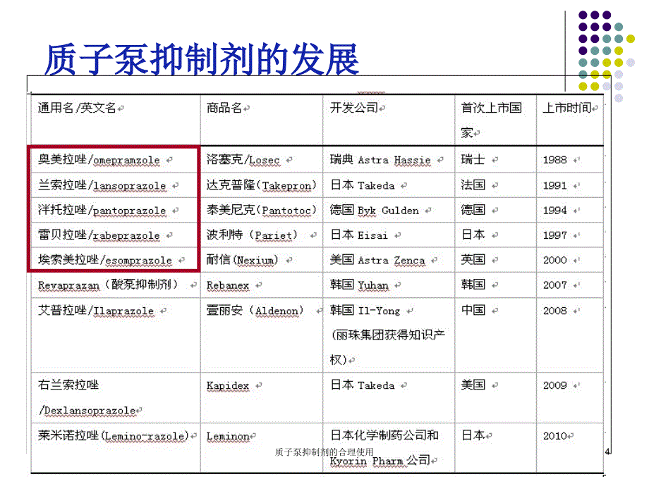 质子泵抑制剂的合理使用课件_第4页