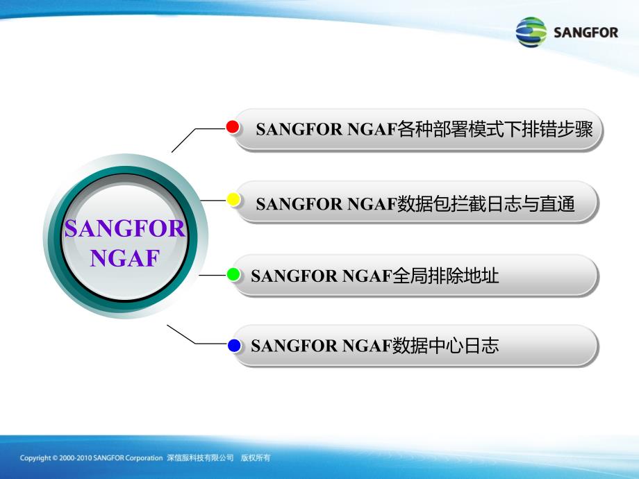 SANGFOR_NGAF_V5.8_2015年度渠道高级认证培训09_产品部署排错_第3页