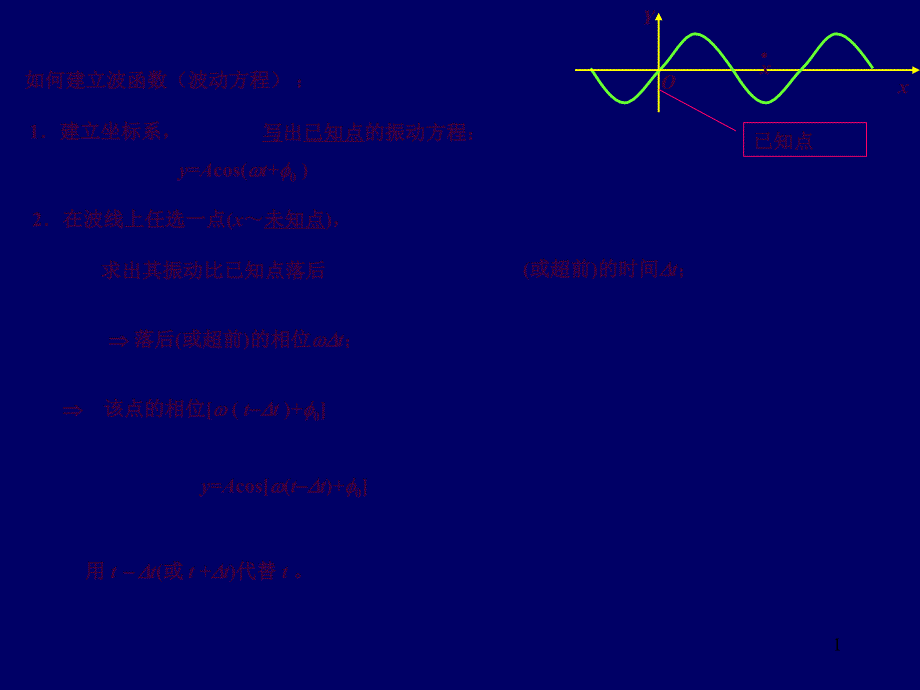 大学物理教案第五版下册马文蔚改编102波动方程题ppt课件_第1页