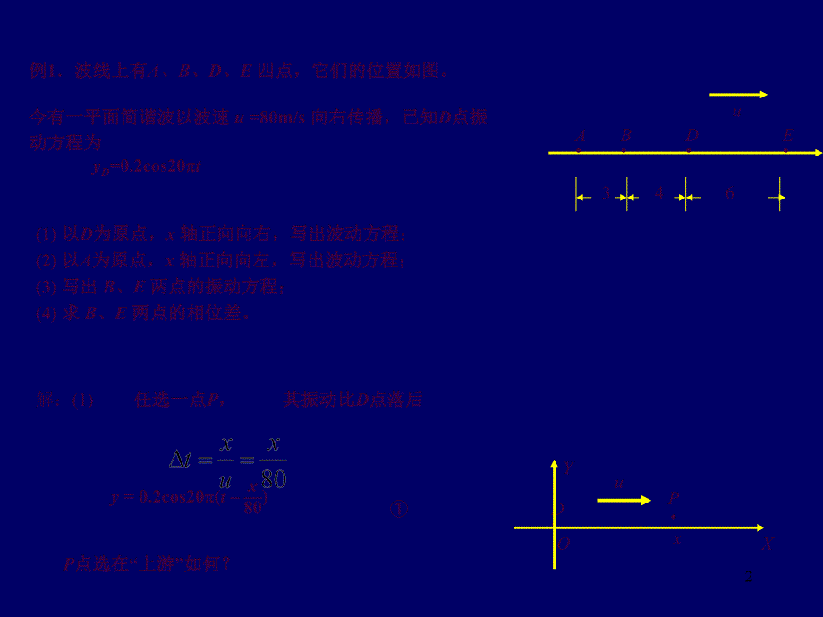 大学物理教案第五版下册马文蔚改编102波动方程题ppt课件_第2页