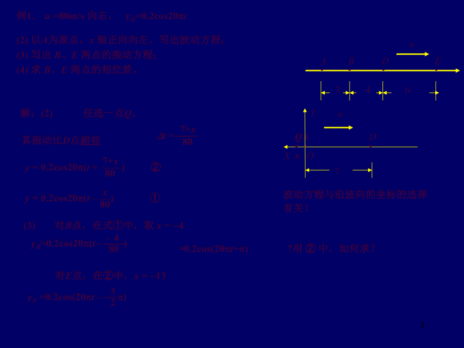 大学物理教案第五版下册马文蔚改编102波动方程题ppt课件_第3页