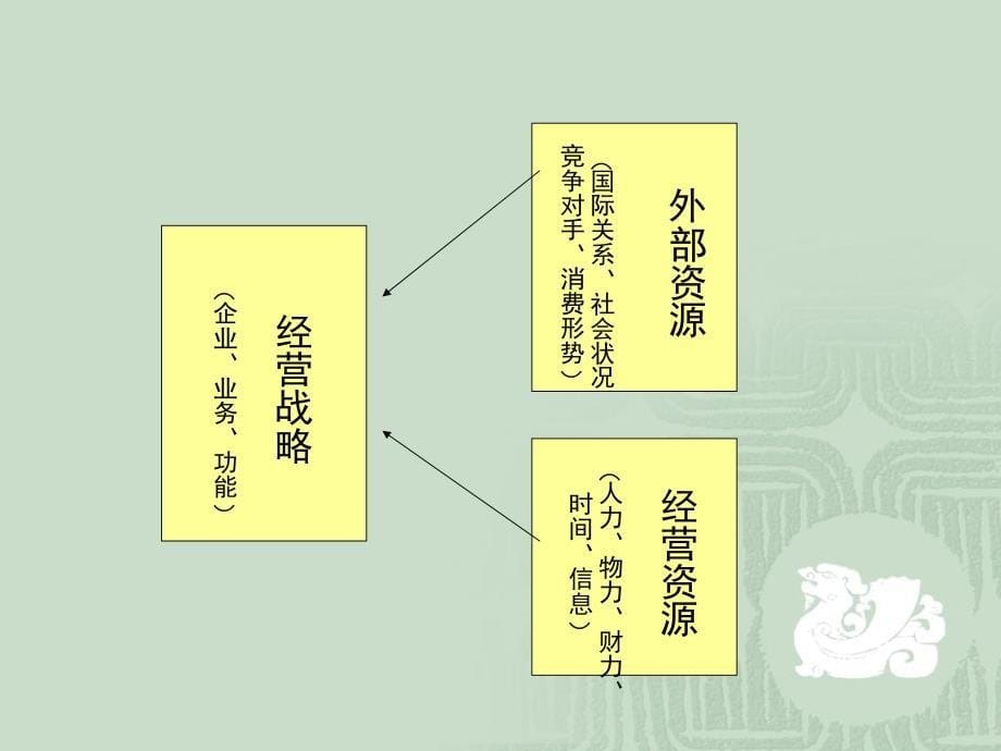 公司治理100条_第5页