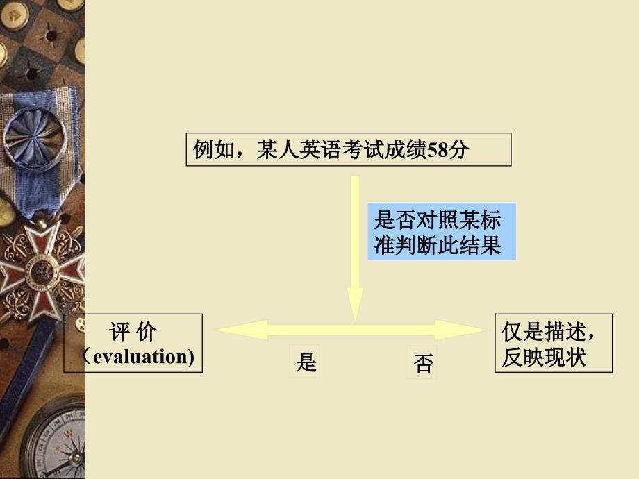 常用综合评价方法数学建模.ppt_第3页