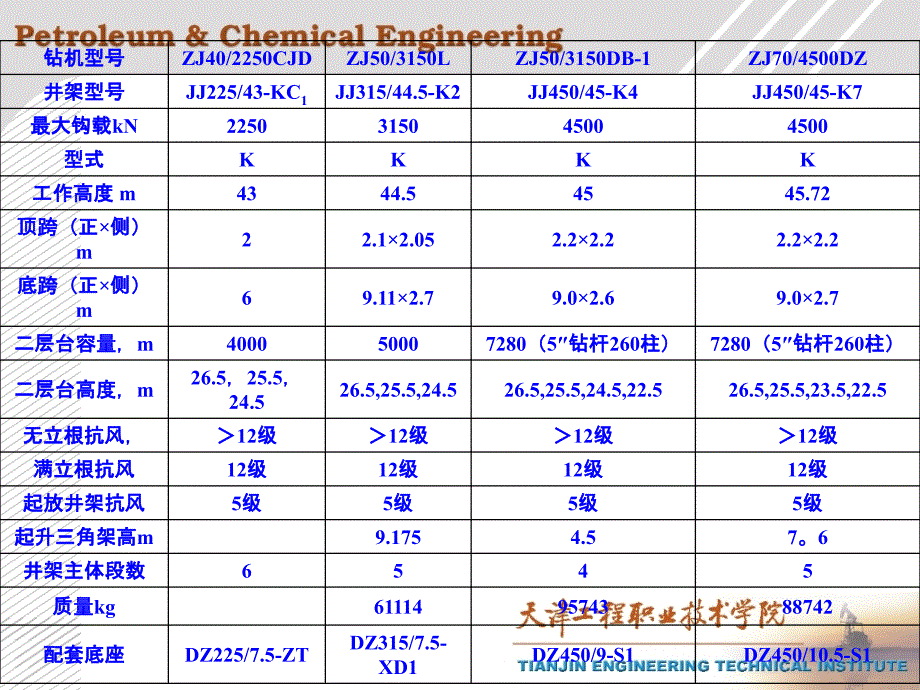 井架及底座基础知识.ppt_第4页