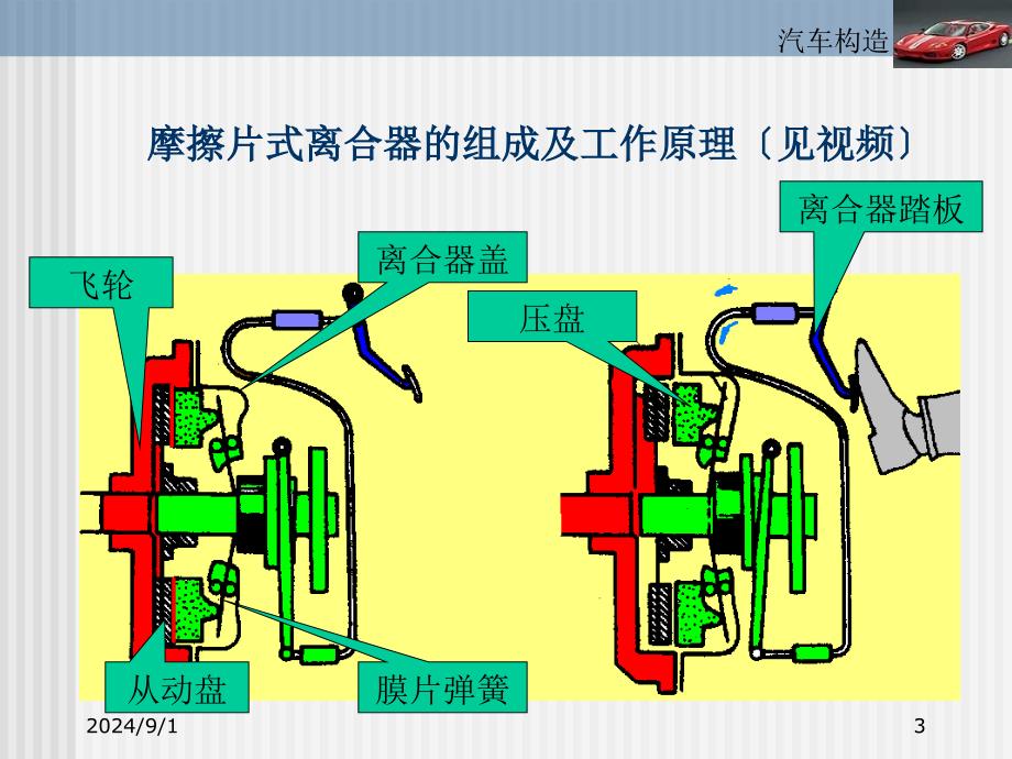 汽车构造下汽车传动系统传动系概述及离合器_第3页