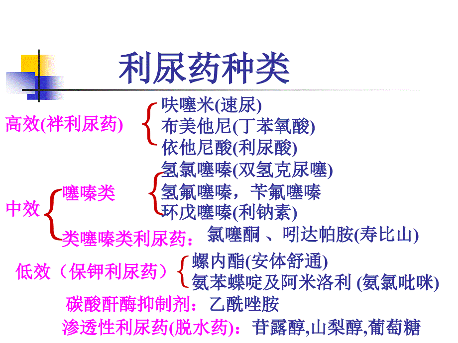 利尿剂临床使用_第3页