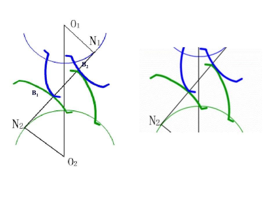 机械基础——第五章第三节齿轮传动(三).课件_第5页