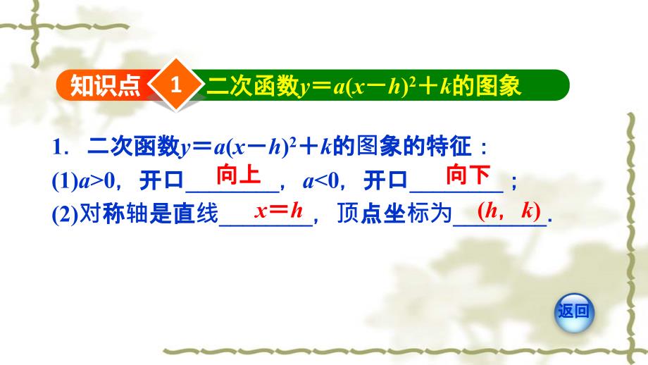 22.1.5二次函数yaxh2k的图象和性质_第3页