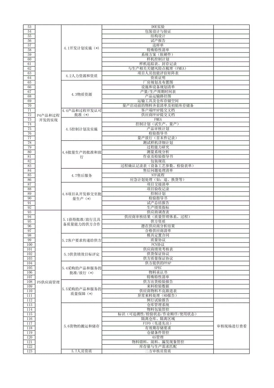 VDA6.3各要素对应清单_第2页