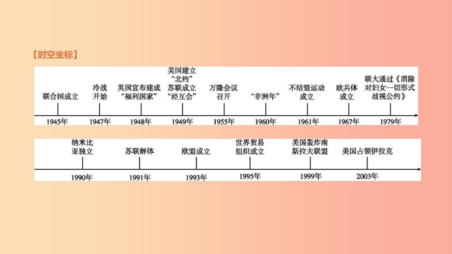 2019年中考历史复习 第五部分 世界近现代史 第24课时 冷战和美苏对峙的世界、冷战结束后的世界 新人教版.ppt_第2页