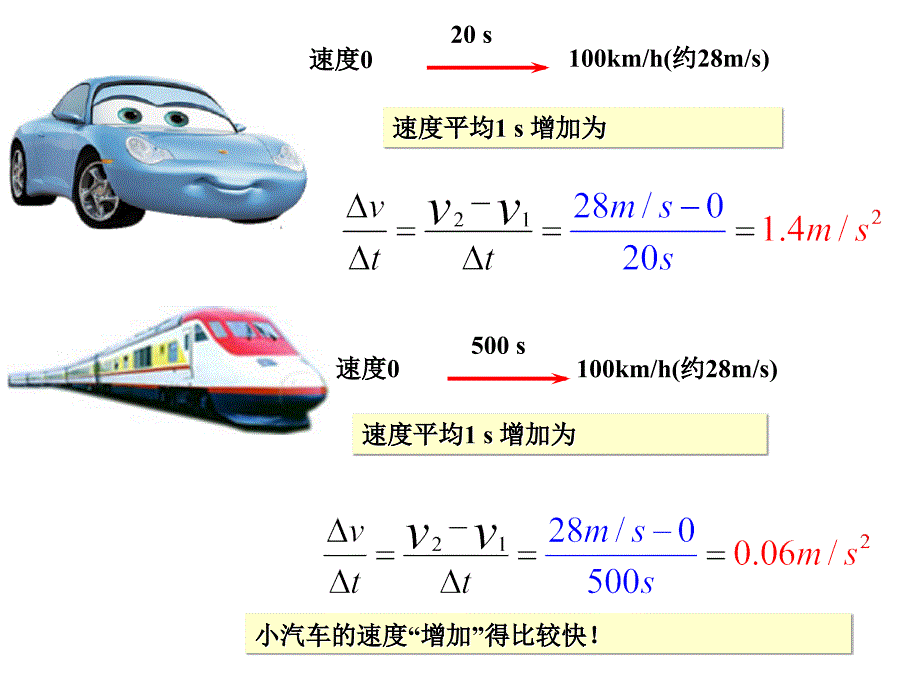 精品课件第一章第5节速度变化快慢的描述加速度新人教版解析_第4页