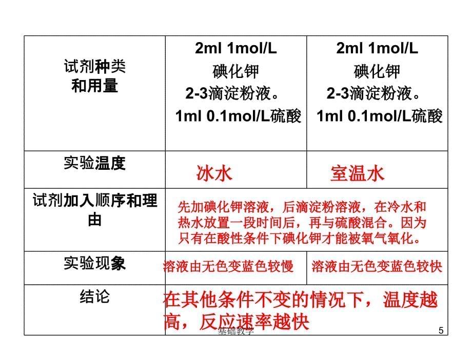 第二节影响化学反应速率的因素(第二课时)【课堂使用】_第5页