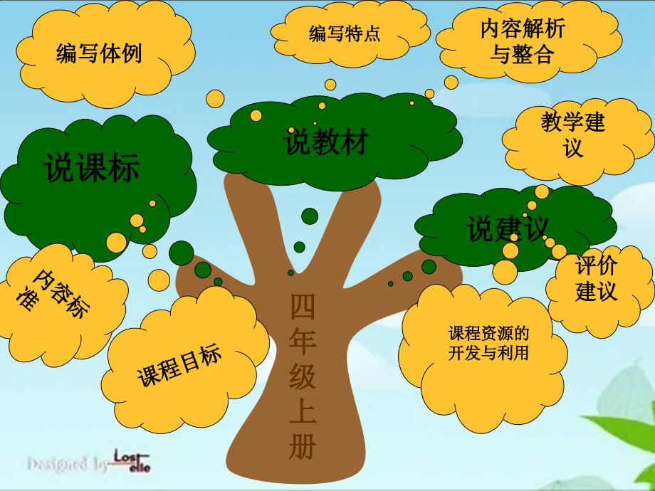 新人教版四年级上册数学知识树_第2页