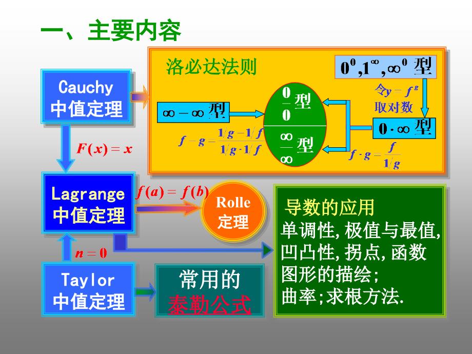 复习课3pt课件_第2页