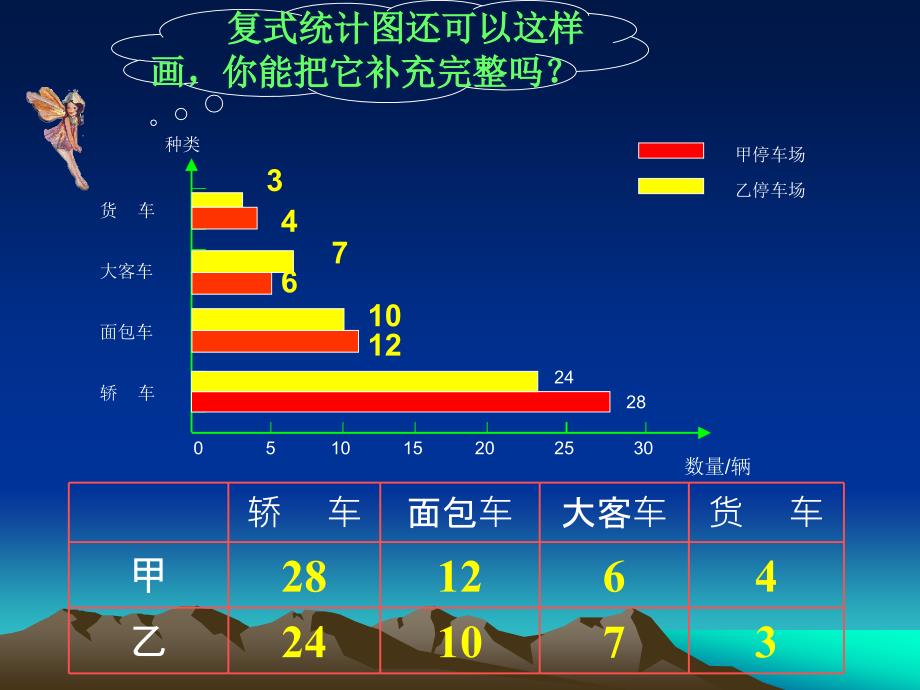 横向复式条形统计图_第3页