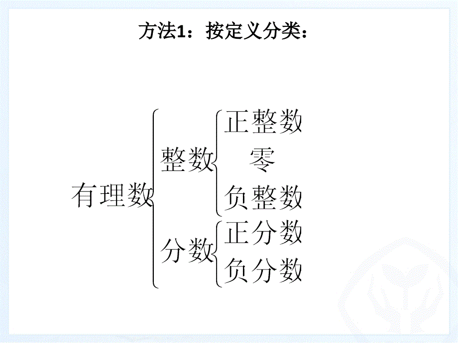 1.3.1有理数的加法1)_第4页