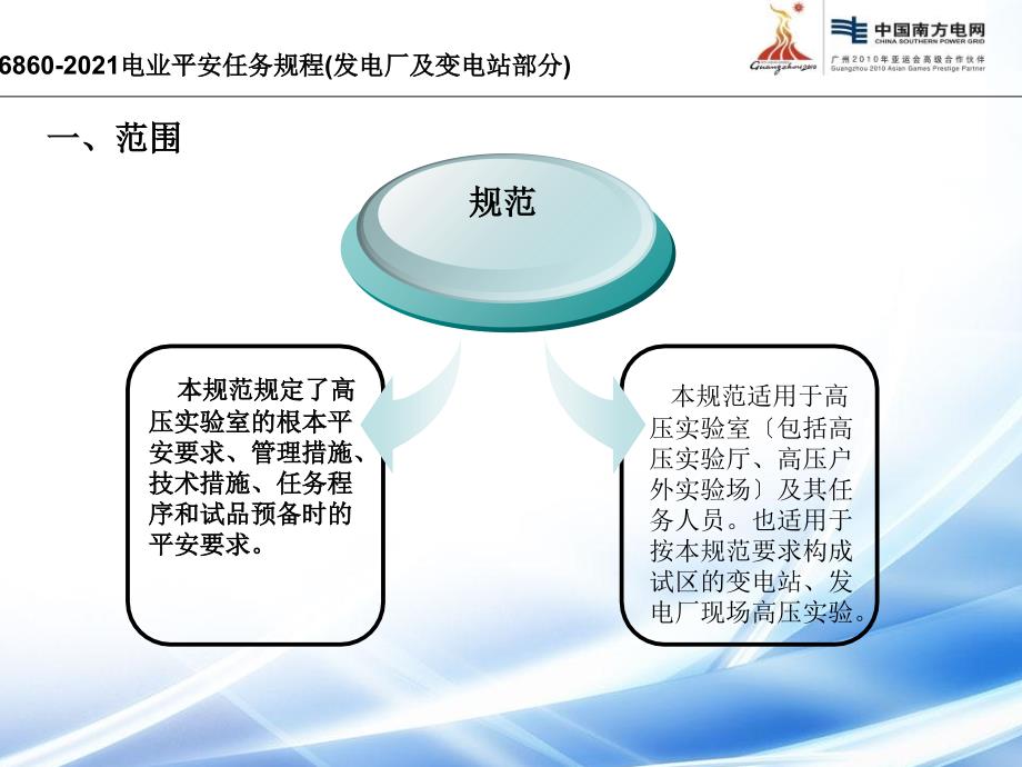 安规高压高压试验部分ppt课件_第2页