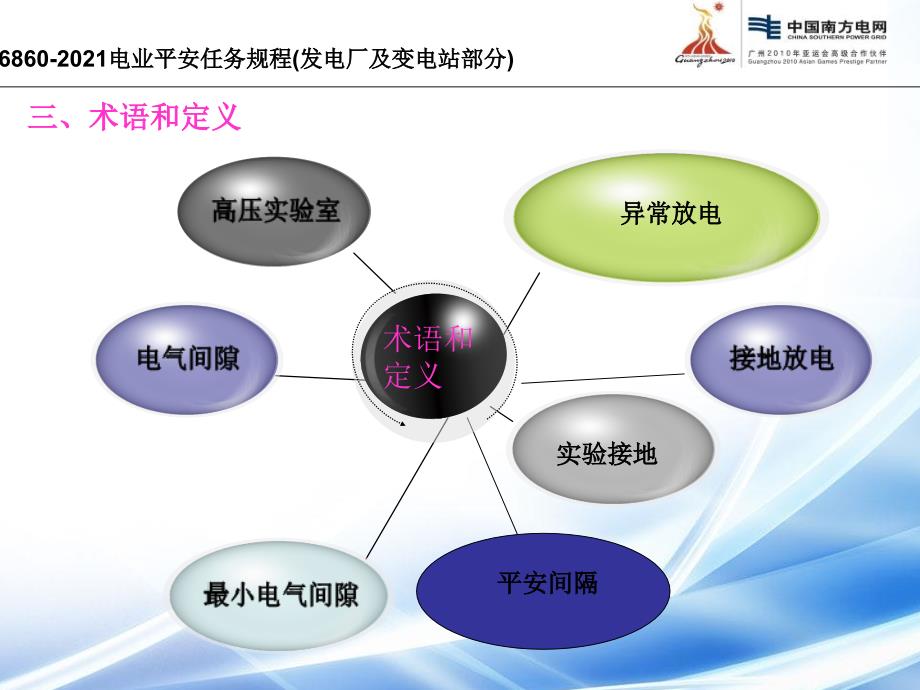 安规高压高压试验部分ppt课件_第4页