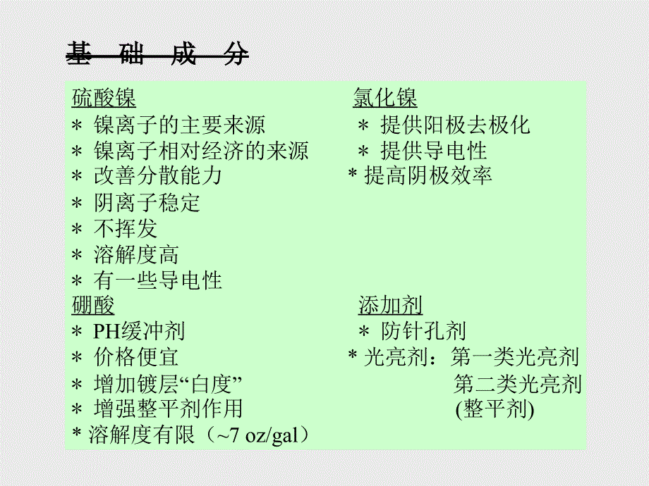 《镍电镀技术篇》PPT课件_第4页