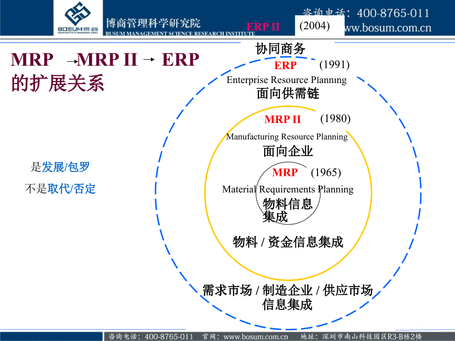 看IT技术如何改变生产管理_第3页