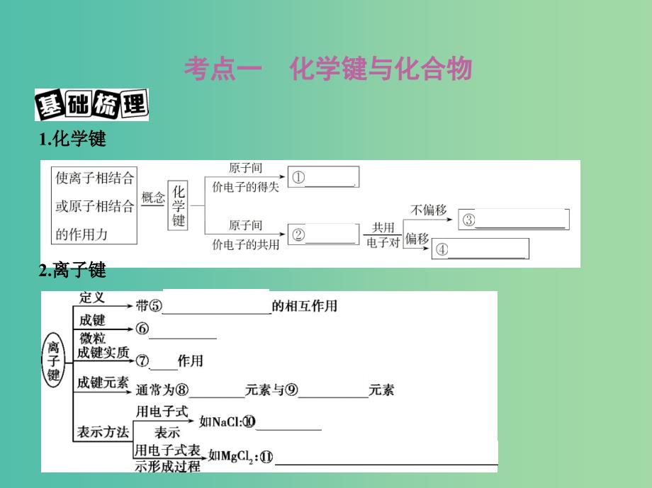 高考化学一轮复习专题四基本理论第16讲化学键讲解课件.ppt_第2页