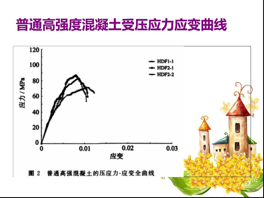 混凝土单轴受压应力应变曲线ppt课件_第4页