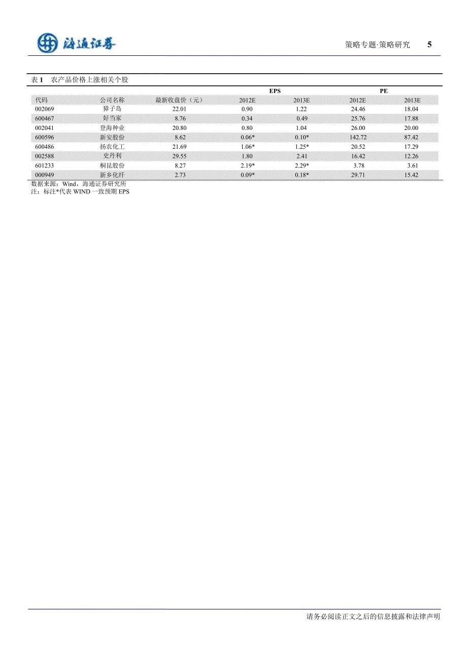 策略专题：把握农产品涨价驱动的投资机会0813_第5页