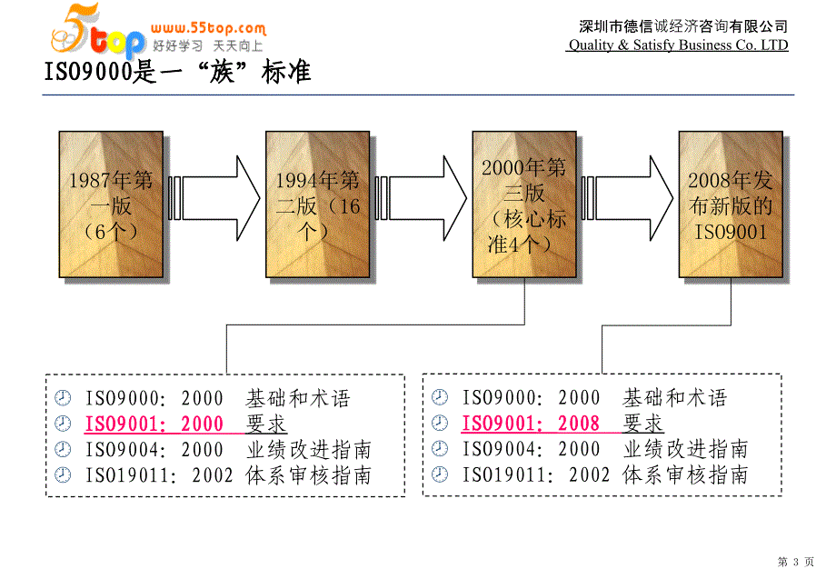 质量管理体系怎么学习课件_第4页