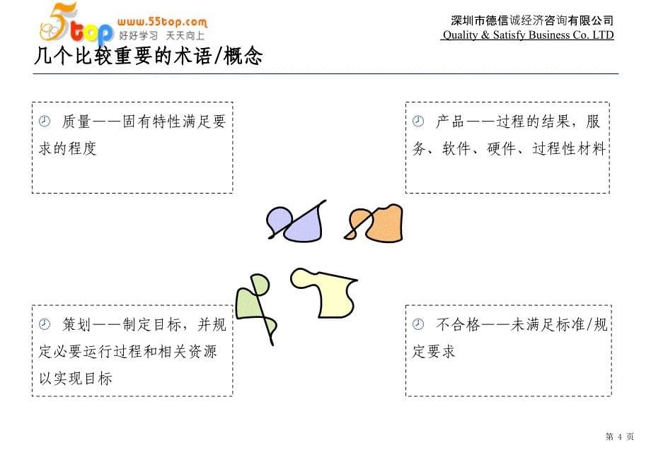 质量管理体系怎么学习课件_第5页