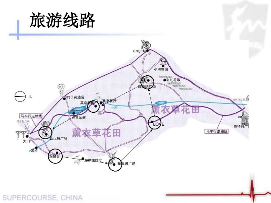 旅游管理ppt课件_第4页