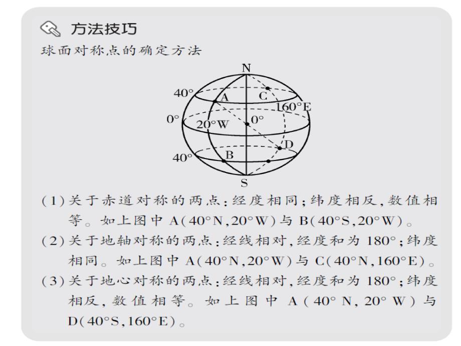 经纬网的应用_第2页