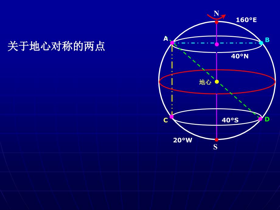 经纬网的应用_第3页