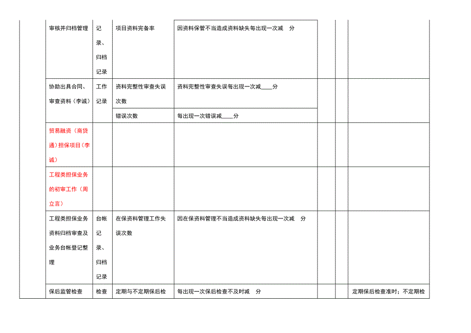 风险管理部绩效考核指标库3927_第2页