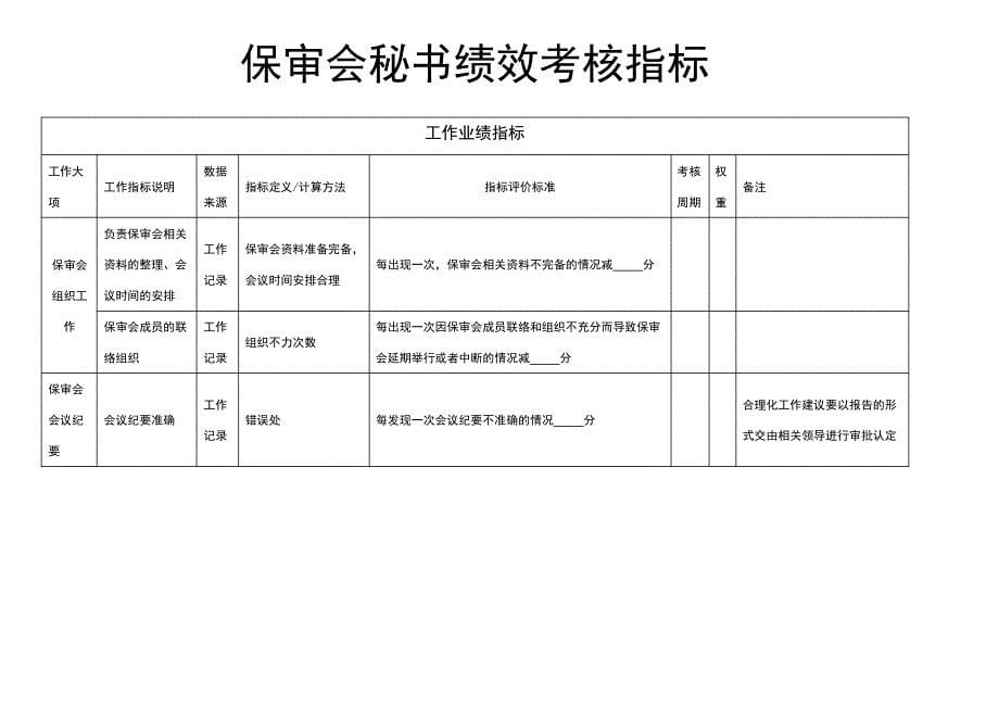 风险管理部绩效考核指标库3927_第5页