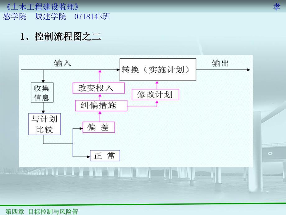 公路工程建设目标控制与风险管理_第4页