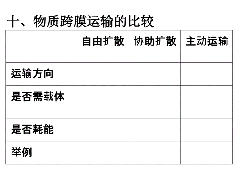 一轮复习：ATP_第4页