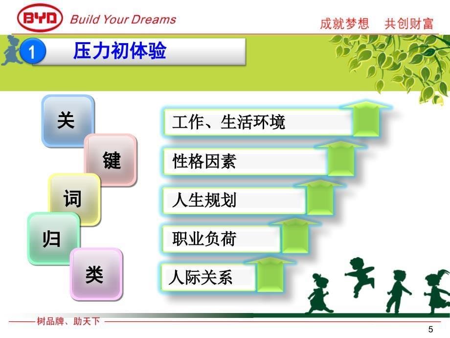 如何应对职场压力.ppt_第5页