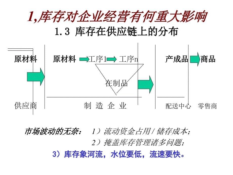 AMS-企业管理-仓库(库存与盘点)_第5页