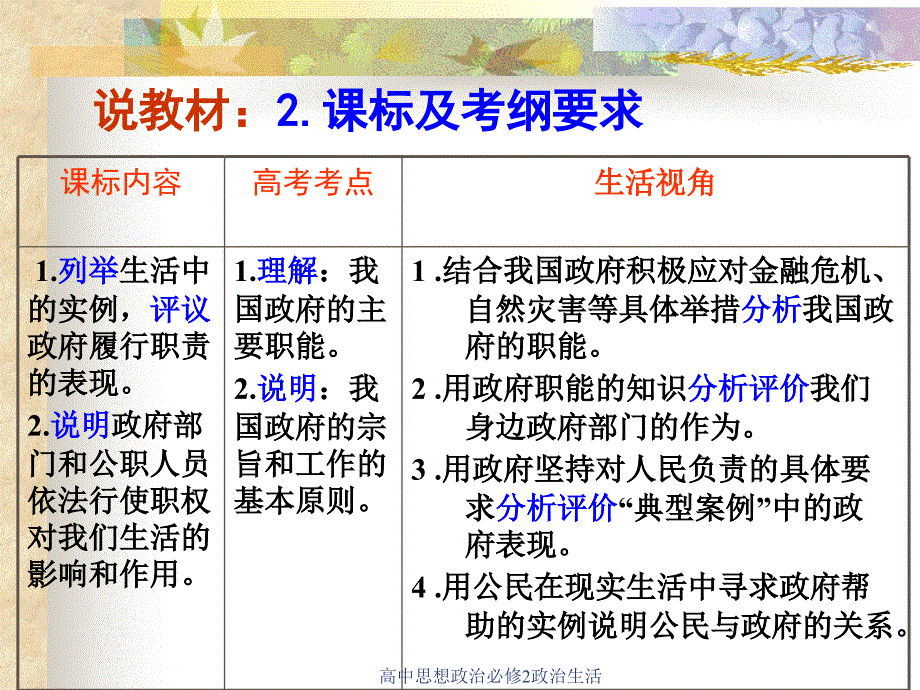 高中思想政治必修2政治生活课件_第4页