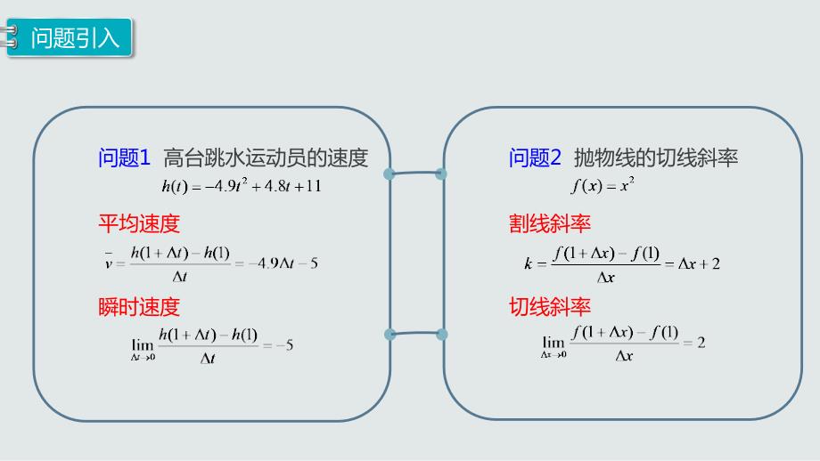 【高中数学】导数的概念及其几何意义课件 2022-2023学年高二数学人教A版（2019）选择性必修第二册_第2页