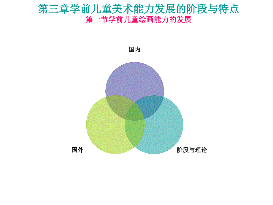 学前儿童美术能力的发展阶段与特点_第3页